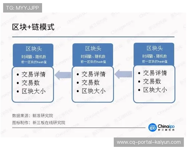 区块链技术应用于社区体育积分体系跨平台流通